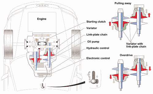 Audi Multitronic