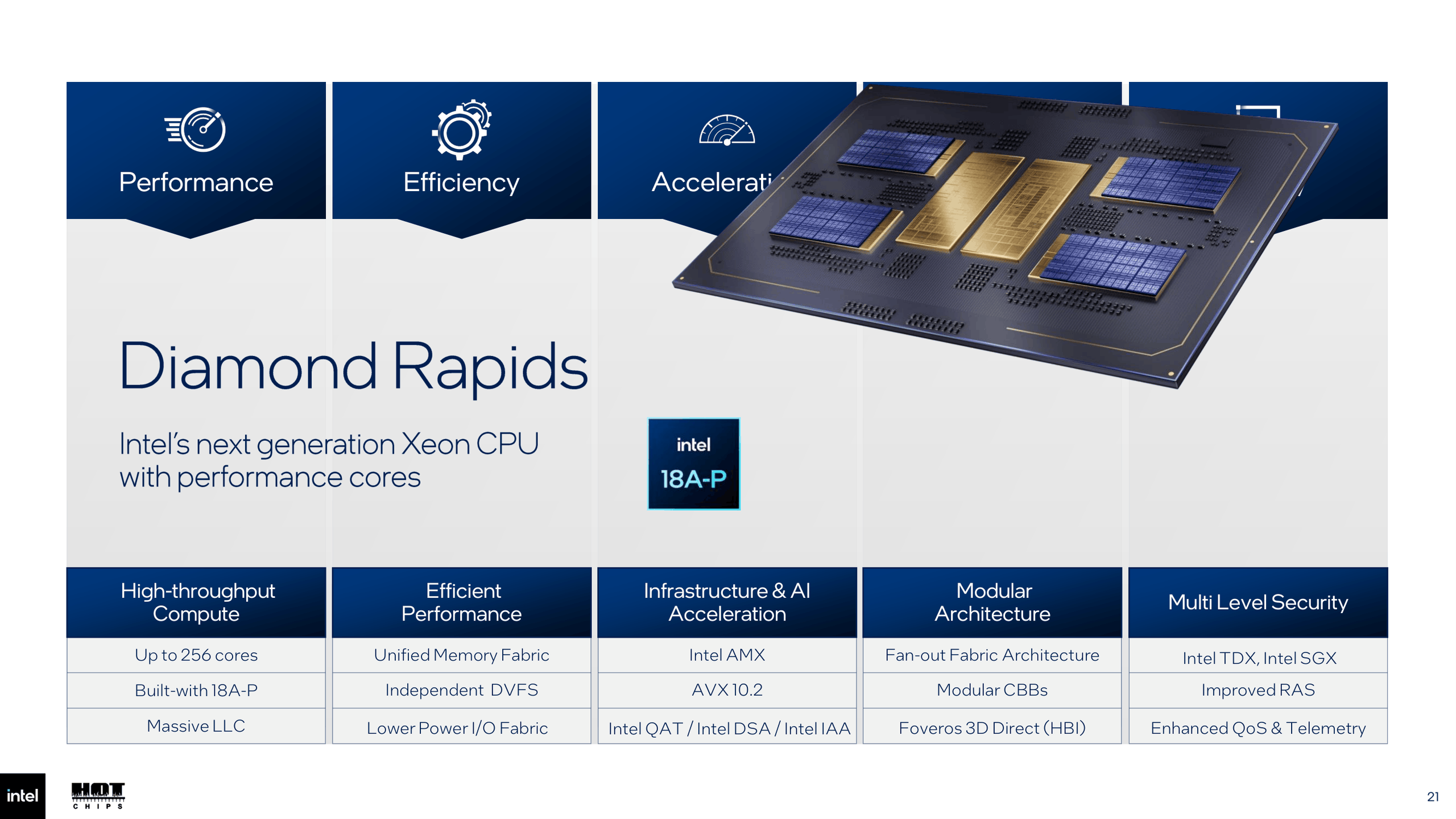 Możliwości procesora Intel Diamond Rapids