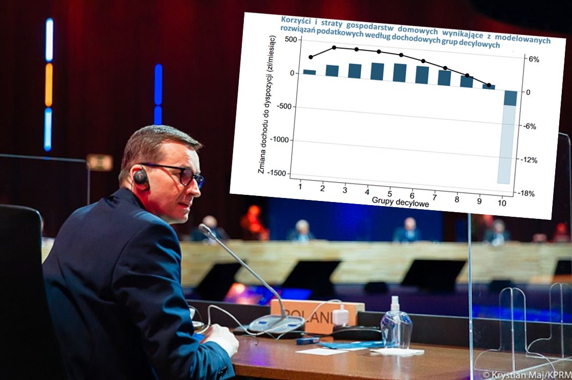 Polski Ład. Ekonomiści wyliczyli, kto i ile zyska na reformie podatkowej rządu