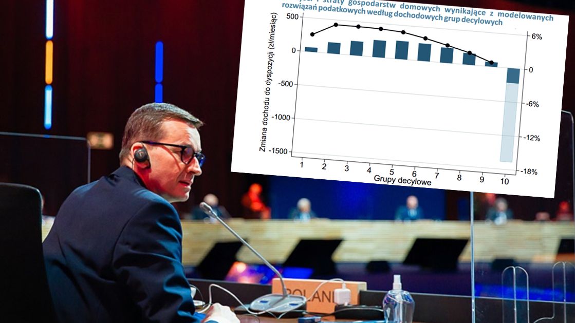 Ekonomiści podliczyli skutki zmian podatkowych dla obywateli.