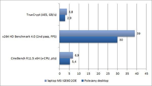 Laptop kontra desktop [A.D. 2014] 6