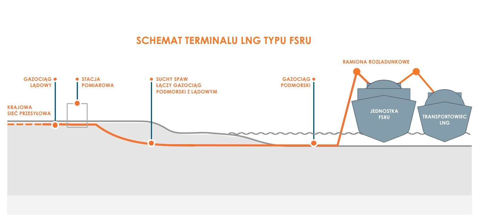 Terminal FSRU