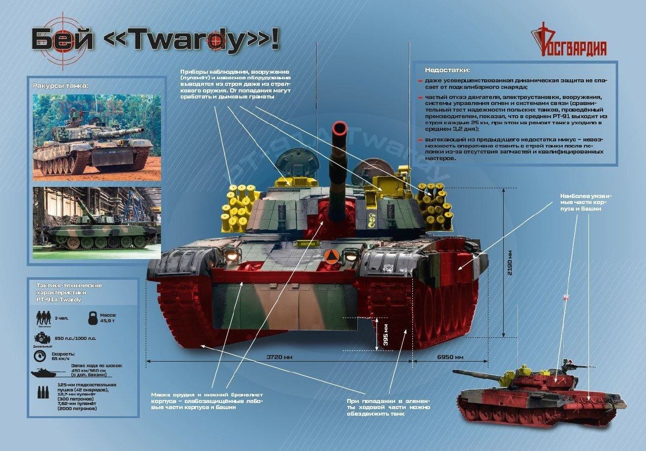 How to destroy the Polish tank PT-91?  The Russians showed the instructions