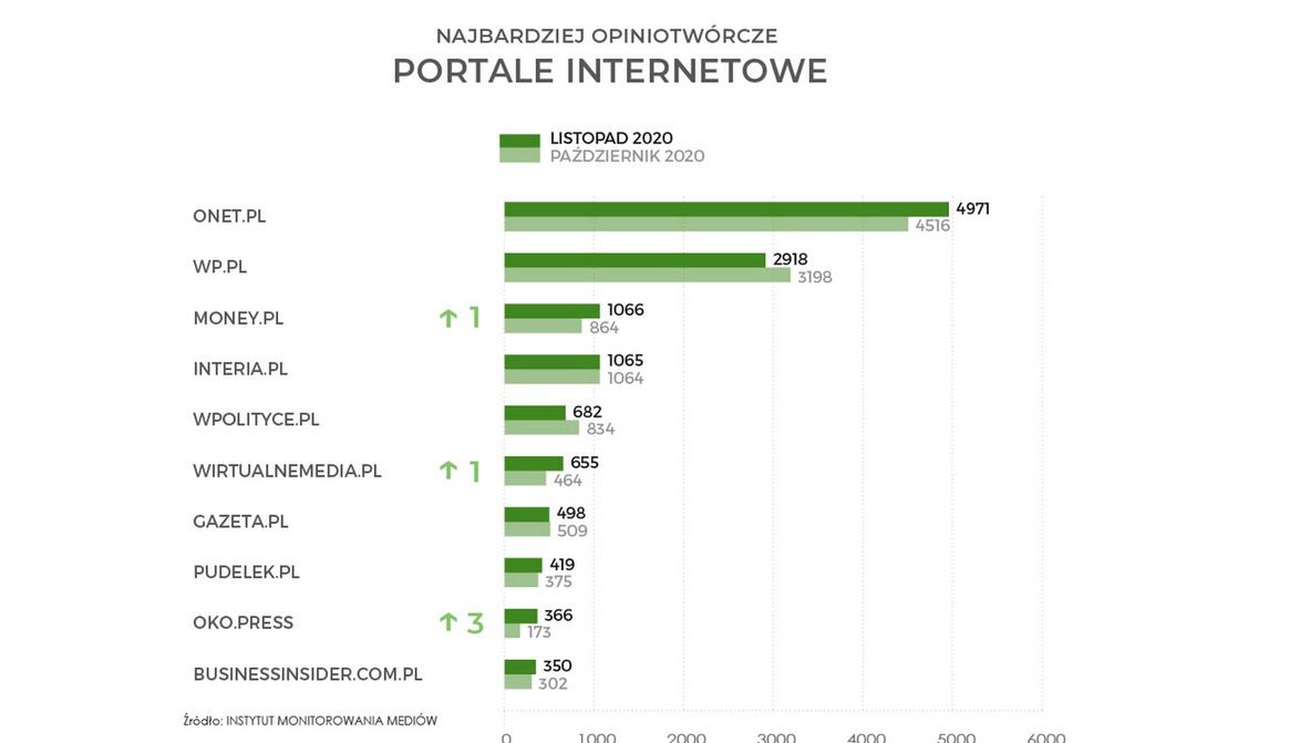 Instytut Monitorowania Mediów