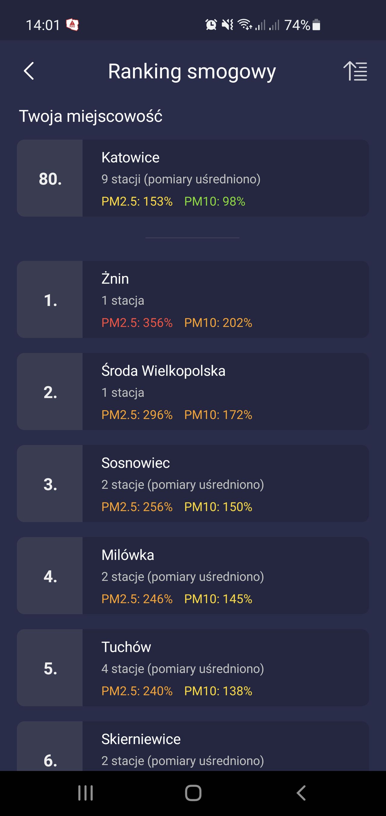 Smog Polska