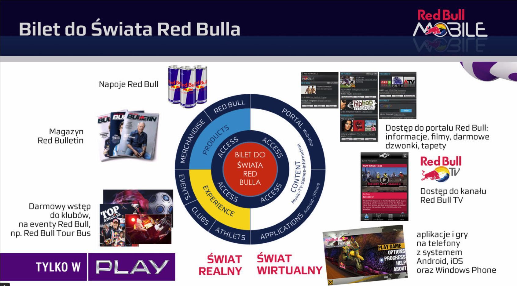 Red Bull i Play z nowym produktem – szansa na sukces? 10