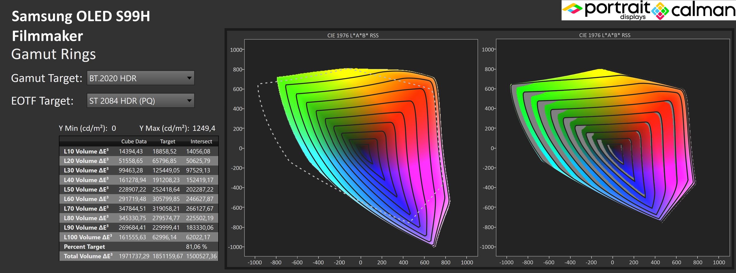 Samsung OLED S99H - test Gamut Ring w HDR (BT.2020)