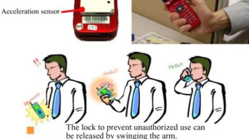 Technologia  św.Wita w telefonie 1