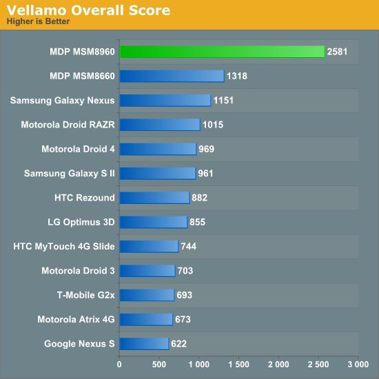 Qualcomm roznosi konkurencję - Snapdragon S4 w natarciu 17