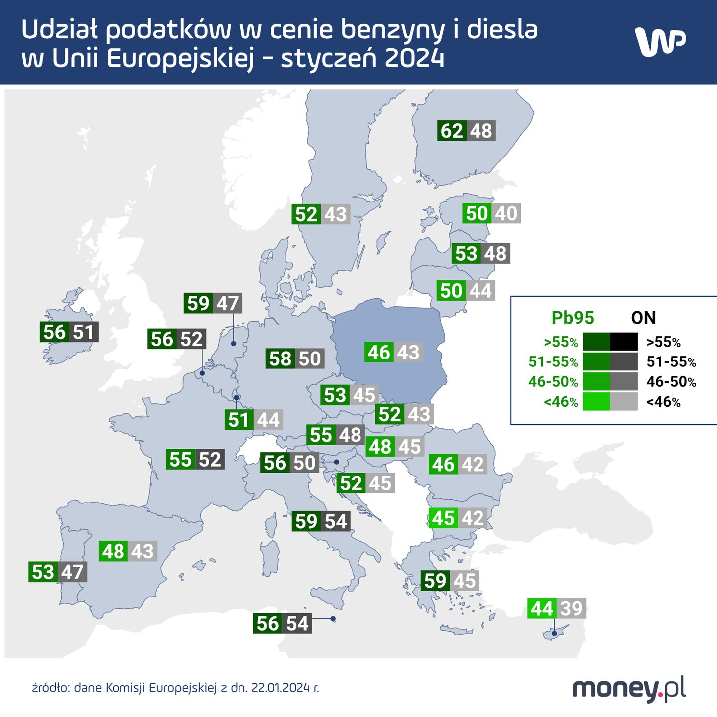 Udział podatków w cenie benzyny 95 i diesla w krajach UE