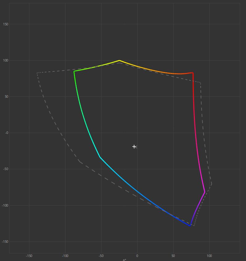 gamut adobe rgb