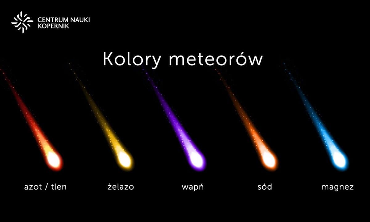 Kolory meteorów