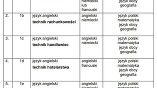 Dzień Otwarty 2026 w Zespole Szkół Ekonomicznych w Radomsku