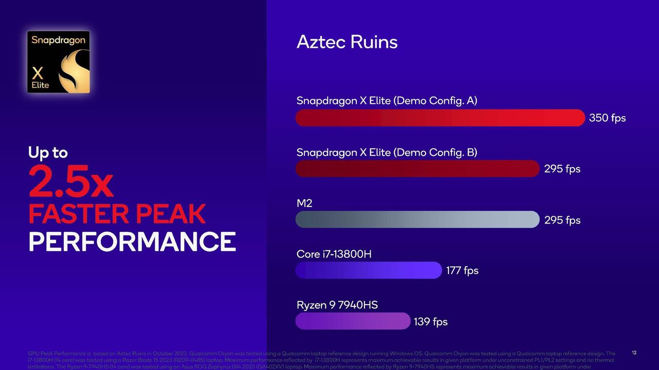 Qualcomm Snapdragon X Elite