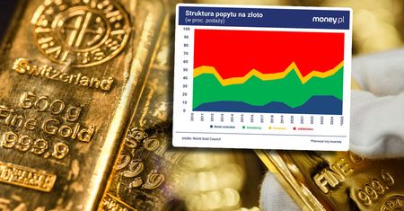 Złoto nie traci blasku. Analityk mówi, co może wystraszyć inwestorów