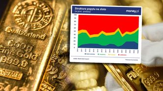 Złoto nie traci blasku. Analityk mówi, co może wystraszyć inwestorów