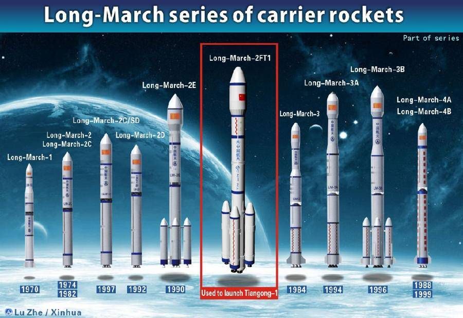 Chiński program kosmiczny. 13 lat temu w Kosmos wyruszył Shenzhou 1 4