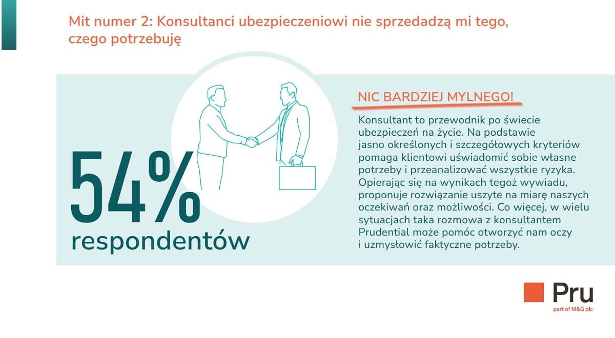 Ubezpieczenia są niedopasowane do oczekiwań Polaków