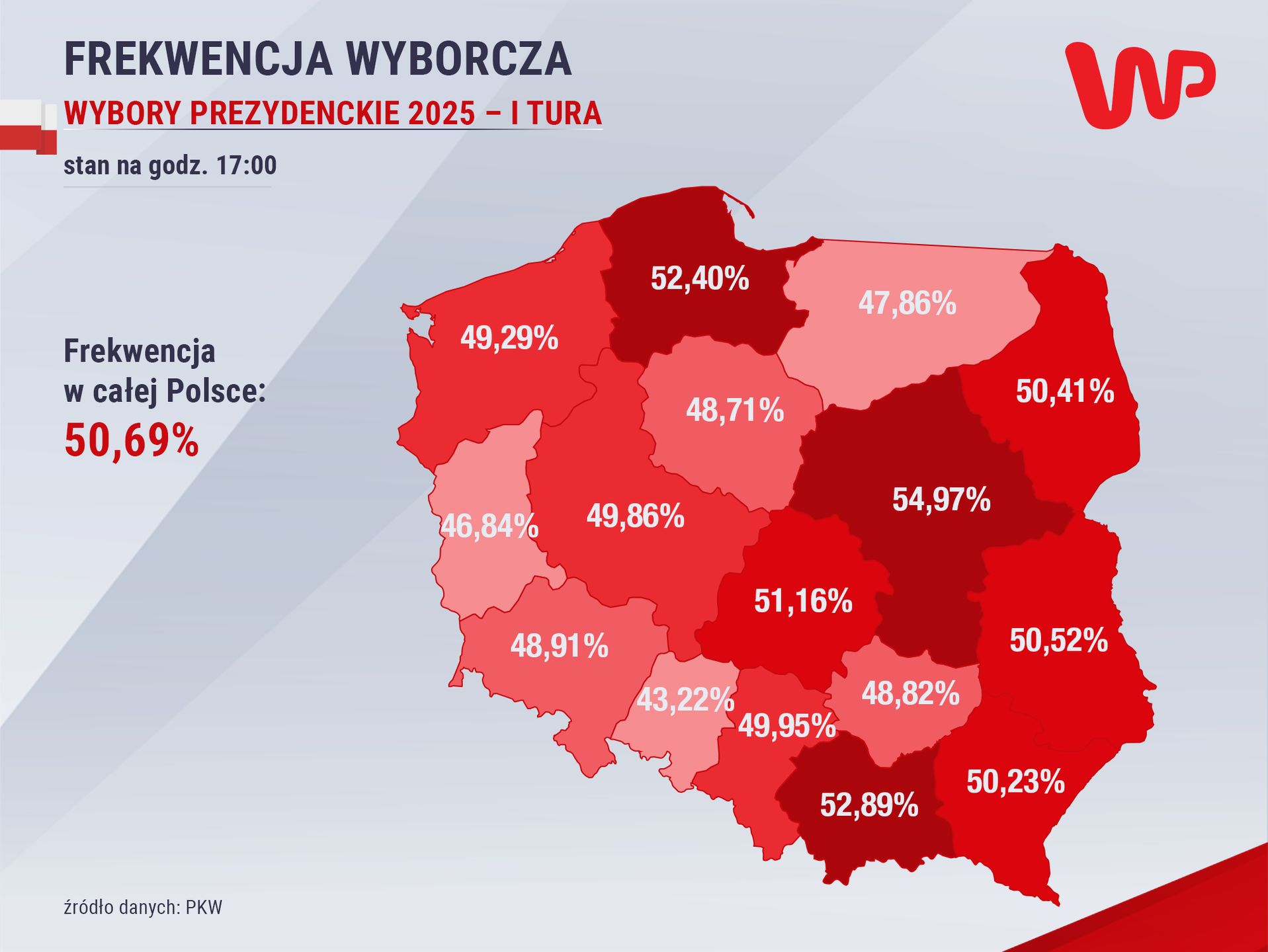  Frekwencja na godzinę 17