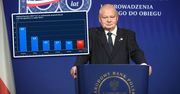 "O obniżce stóp proc. możemy zapomnieć"