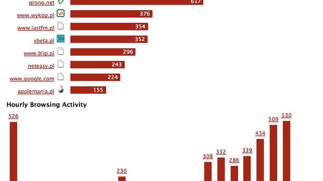 A Ty jak przeglądasz Internet? 1