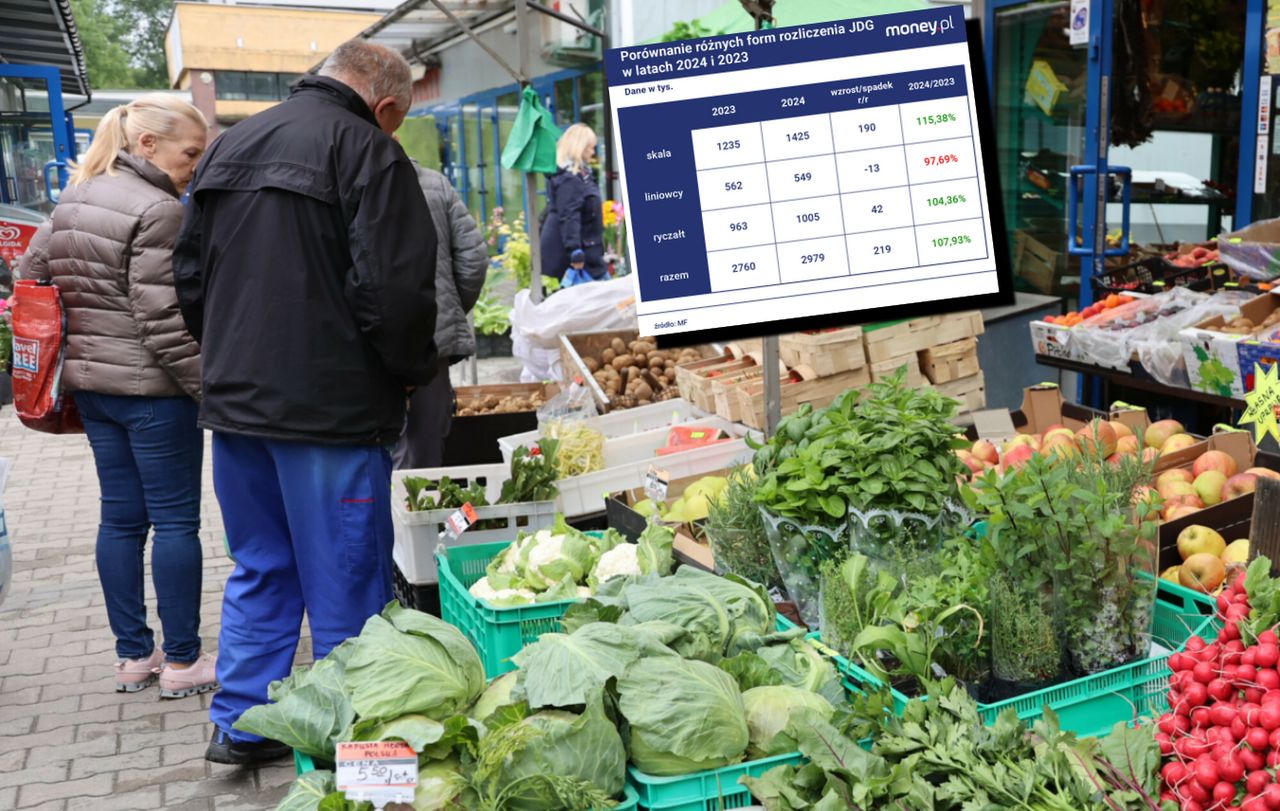 Polska firma ucieka od podatku liniowego. Boom na JDG czy optymalizacja?