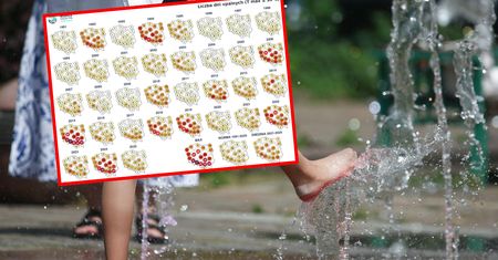 40 st. C jeszcze w czerwcu? Ekstremalne upały w Polsce to nowa norma. A będzie coraz goręcej