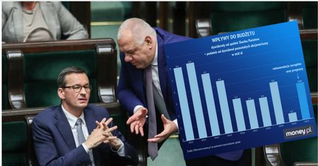 Zyski państwowych spółek. Tyle może trafić do budżetu