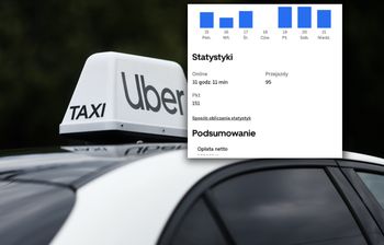 Jest taksówkarzem. Pokazał, ile zarabia w Uberze i Bolcie