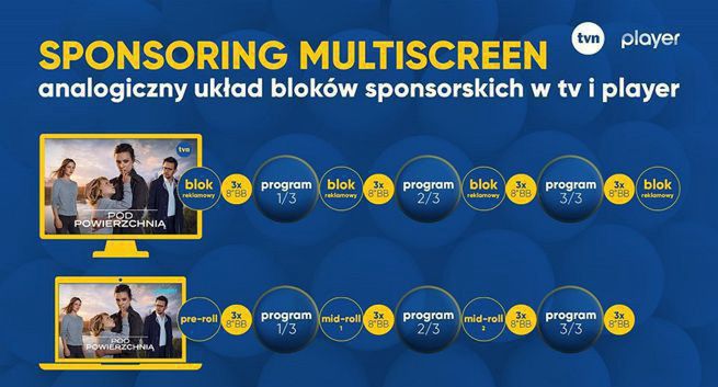 Biuro Reklamy TVN Media wprowadza do oferty sponsoring multiscreen