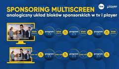 Biuro Reklamy TVN Media wprowadza do oferty sponsoring multiscreen