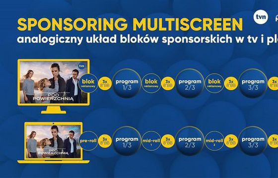Biuro Reklamy TVN Media wprowadza do oferty sponsoring multiscreen