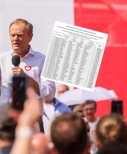 Wpłacili już ponad milion na partię Tuska