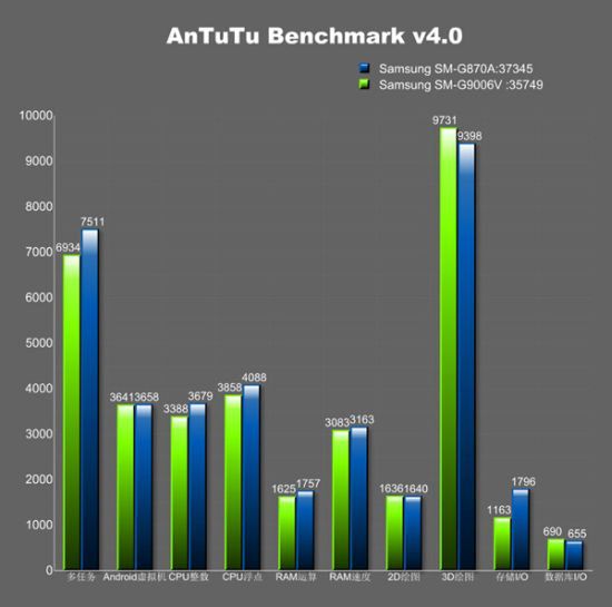 O Galaxy S5 Active wiemy coraz więcej, ale wciąż brakuje najważniejszego 3