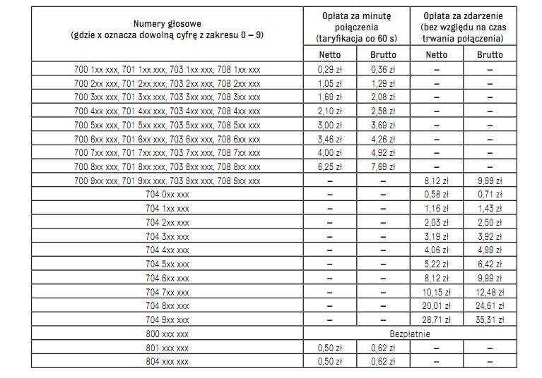 Zmiany cen w roamingu i ciekawa wakacyjna promocja w Play 2
