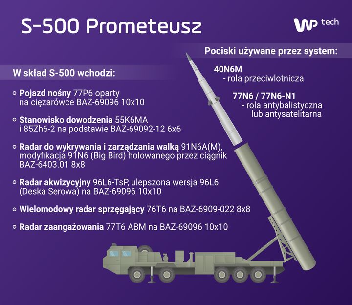 Rosyjski system S-500