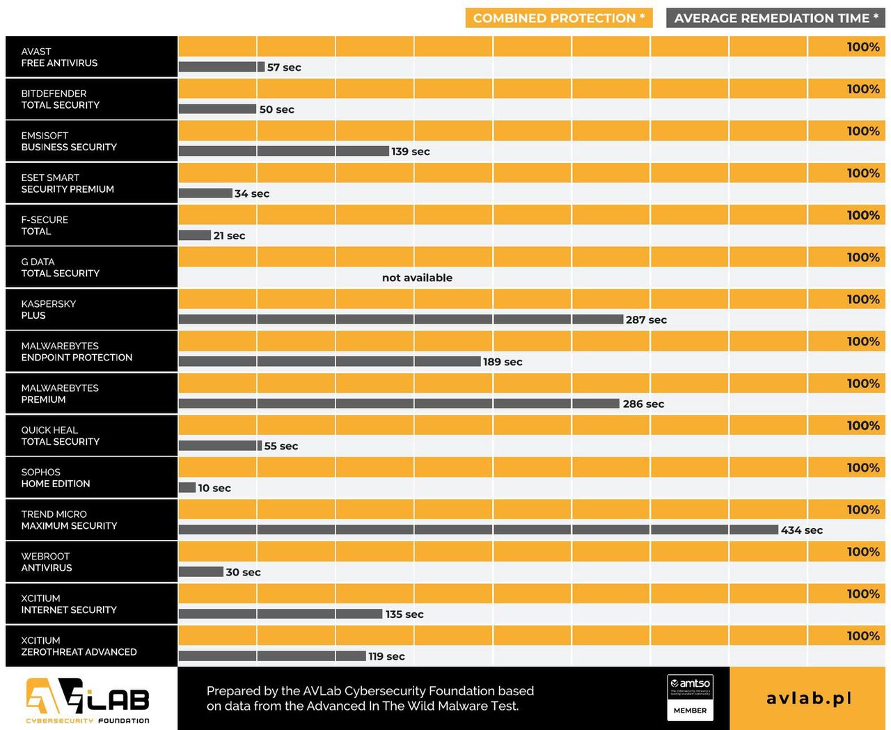 The Wild Malware Test.