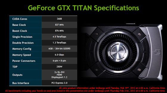 Nvidia GeForce GTX Titan karta graficzna specyfikacja slajd
