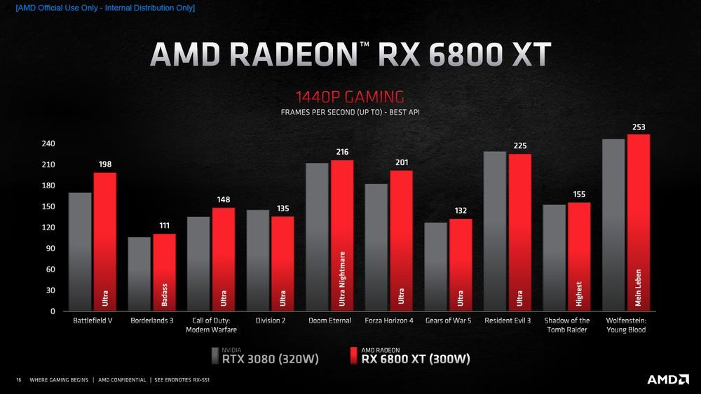 AMD Radeon RX 6800 XT