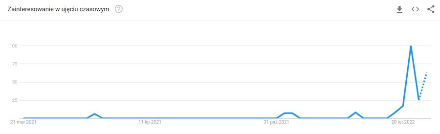 Ruska onuca - co to znaczy?