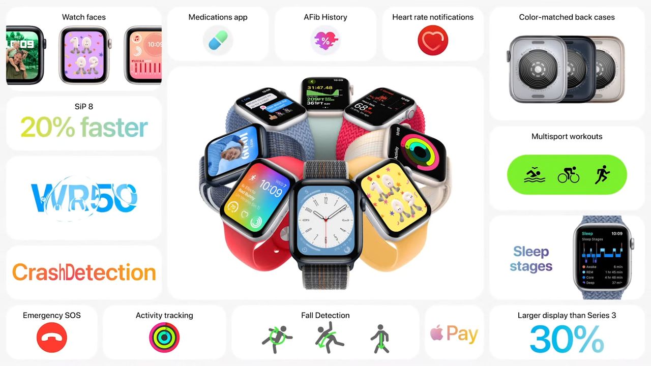 Apple Watch SE: najważniejsze funkcje