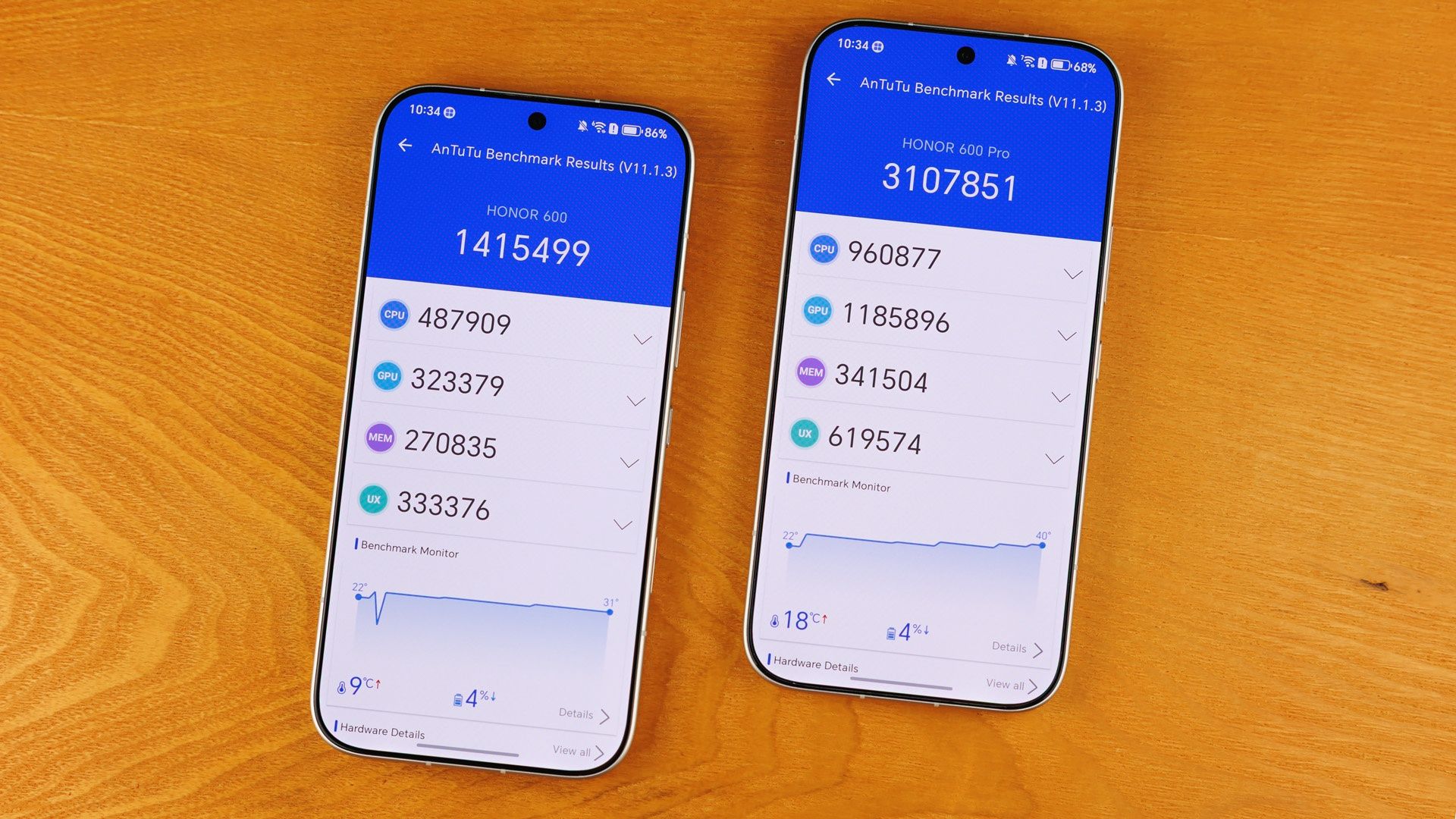 HONOR 600 i HONOR 600 Pro. Wyniki w benchmarku AnTuTu 11