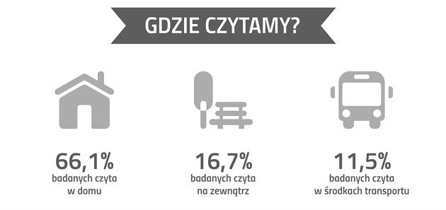 e-booki gdzie