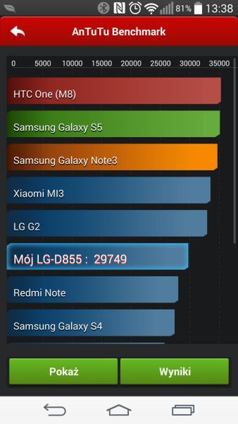LG G3 - test wydajności 7