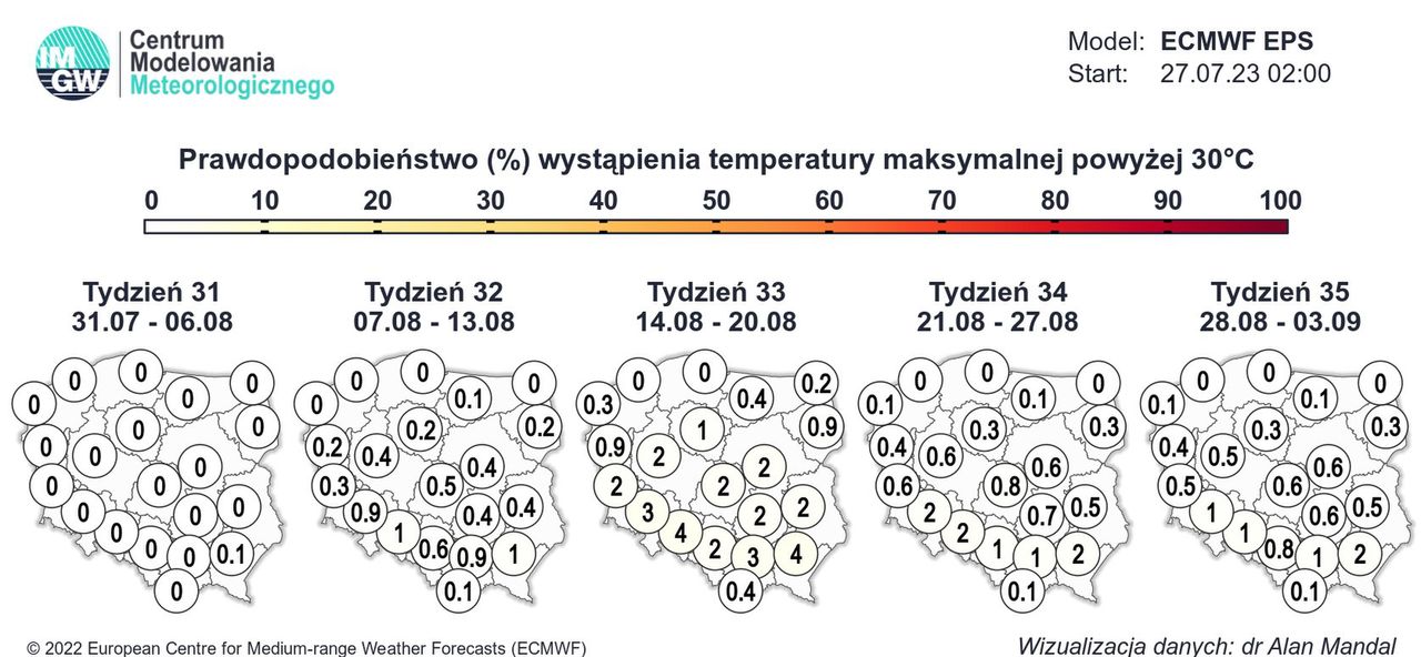 Pogoda na długi weekend. Sierpień będzie chłodny