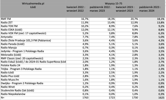 sluchalnosc-radia-lodz-png