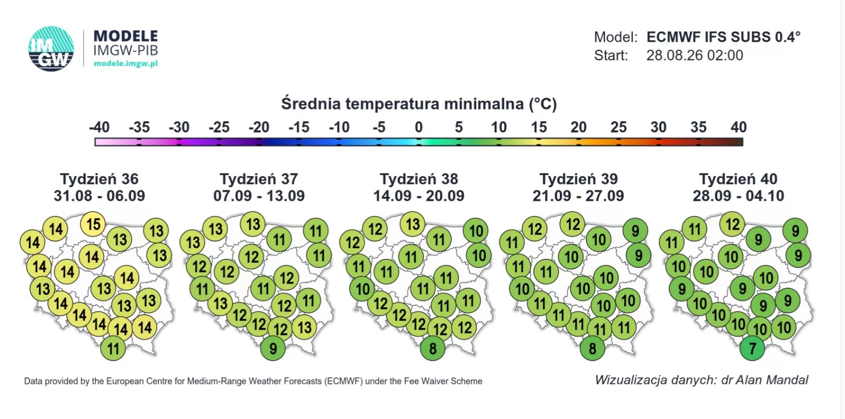 Minimalna średnia temperatura we wrześniu