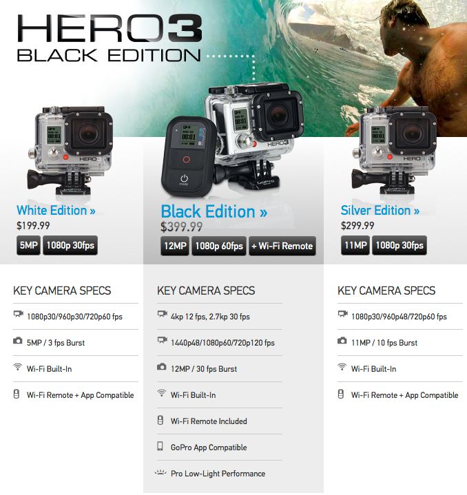 GoPRO Hero 3 – mniejszy, szybszy i z możliwością filmowania w 4K 2