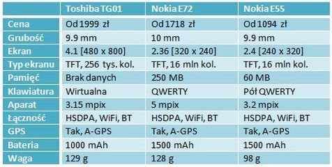 Porównanie najcieńszych telefonów komórkowych 2