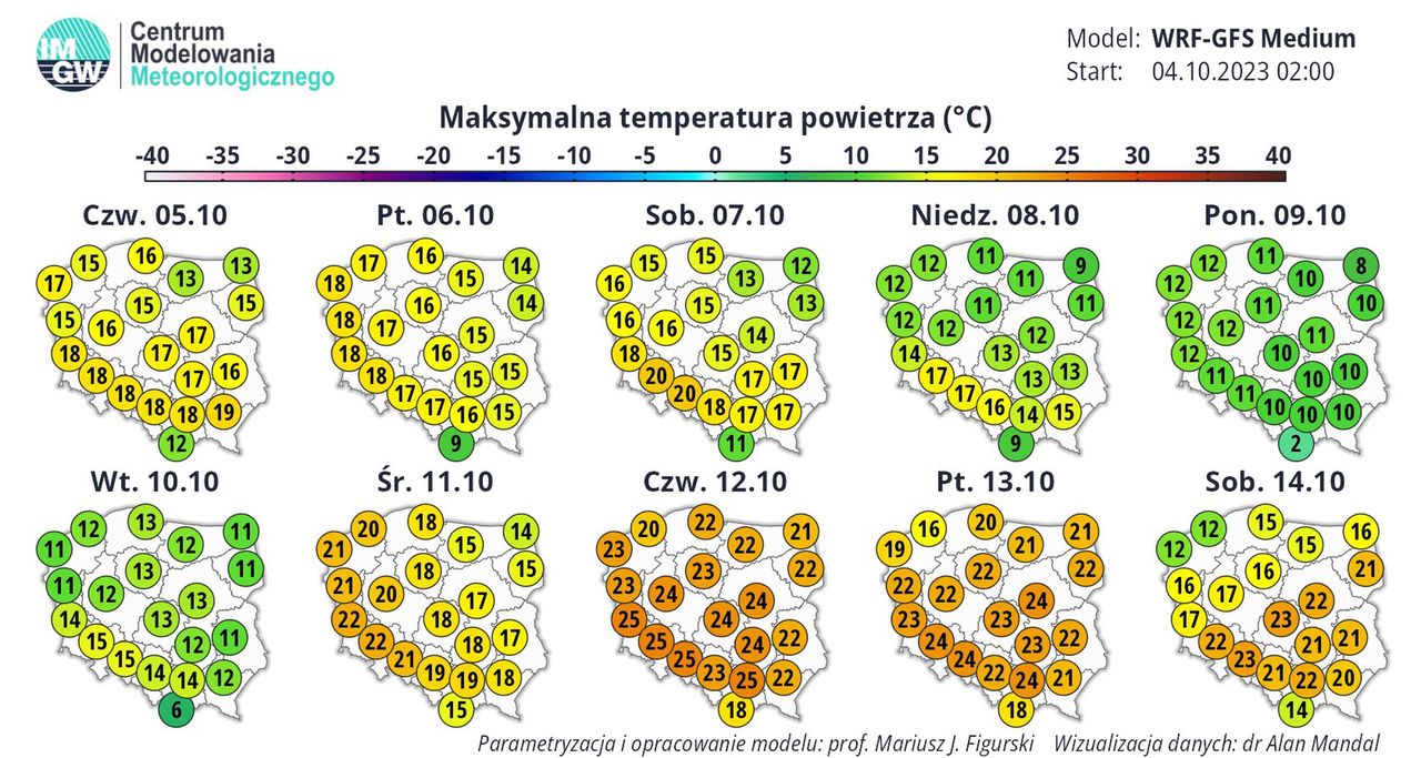 Pogoda na 10 dni. Lato nie powiedziało jeszcze ostatniego słowa